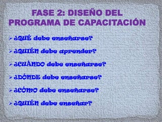 Expansión de la empresa y admisión de nuevos empleados;