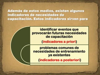 Además de estos medios, existen algunos indicadores de necesidades de capacitación. Estos indicadores sirven para 