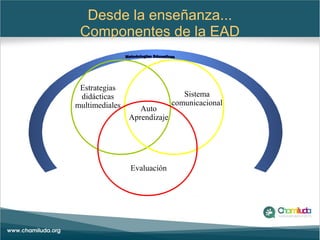 Desde la enseñanza...
Componentes de la EAD
Estrategias
didácticas
multimediales
Sistema
comunicacional
Evaluación
Auto
Aprendizaje
 
