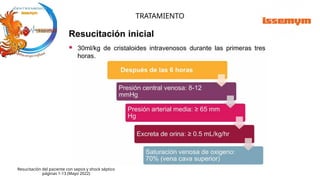 TRATAMIENTO
Resucitación del paciente con sepsis y shock séptico
páginas 1-13 (Mayo 2022)
 