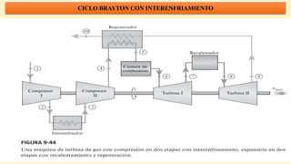 CICLO BRAYTON CON INTERENFRIAMIENTO
 