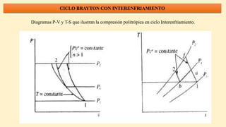 CICLO BRAYTON CON INTERENFRIAMIENTO
Diagramas P-V y T-S que ilustran la compresión politrópica en ciclo Interenfriamiento.
 