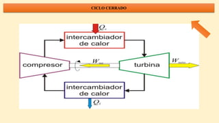 CICLO CERRADO
 
