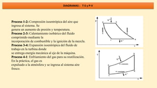 DIAGRAMAS : T-S y P-V
Proceso 1-2: Compresión isoentrópica del aire que
ingresa al sistema. Se
genera un aumento de presión y temperatura.
Proceso 2-3: Calentamiento isobárico del fluido
comprimido mediante la
incorporación de combustible y la ignición de la mezcla.
Proceso 3-4: Expansión isoentrópica del fluido de
trabajo en la turbina donde
se entrega energía mecánica al eje de la máquina.
Proceso 4-1: Enfriamiento del gas para su reutilización.
En la práctica, el gas es
expulsado a la atmósfera y se ingresa al sistema aire
fresco.
 