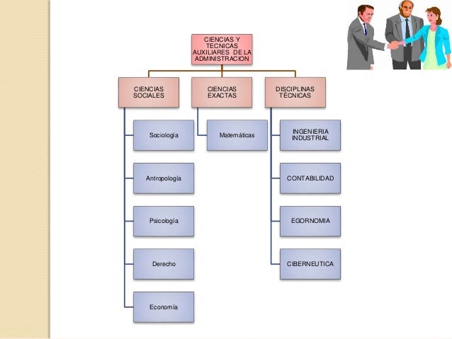 Ciencias Y Técnicas Auxiliares De La Administración es.slideshare.net