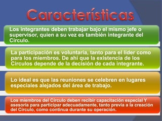 Los integrantes deben trabajar bajo el mismo jefe o 
supervisor, quien a su vez es también integrante del 
Círculo. 
La participación es voluntaria, tanto para el líder como 
para los miembros. De ahí que la existencia de los 
Círculos depende de la decisión de cada integrante. 
Lo ideal es que las reuniones se celebren en lugares 
especiales alejados del área de trabajo. 
Los miembros del Círculo deben recibir capacitación especial Y 
asesoría para participar adecuadamente, tanto previa a la creación 
del Círculo, como continua durante su operación. 
 