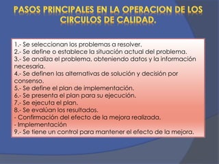 1.- Se seleccionan los problemas a resolver. 
2.- Se define o establece la situación actual del problema. 
3.- Se analiza el problema, obteniendo datos y la información 
necesaria. 
4.- Se definen las alternativas de solución y decisión por 
consenso. 
5.- Se define el plan de implementación. 
6.- Se presenta el plan para su ejecución. 
7.- Se ejecuta el plan. 
8.- Se evalúan los resultados. 
- Confirmación del efecto de la mejora realizada. 
- Implementación 
9.- Se tiene un control para mantener el efecto de la mejora. 
 
