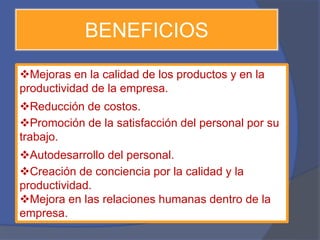 BENEFICIOS 
Mejoras en la calidad de los productos y en la 
productividad de la empresa. 
Reducción de costos. 
Promoción de la satisfacción del personal por su 
trabajo. 
Autodesarrollo del personal. 
Creación de conciencia por la calidad y la 
productividad. 
Mejora en las relaciones humanas dentro de la 
empresa. 
 