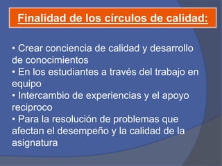 Finalidad de los círculos de calidad: 
• Crear conciencia de calidad y desarrollo 
de conocimientos 
• En los estudiantes a través del trabajo en 
equipo 
• Intercambio de experiencias y el apoyo 
reciproco 
• Para la resolución de problemas que 
afectan el desempeño y la calidad de la 
asignatura 
 