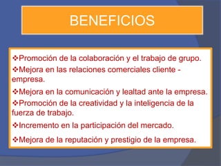 BENEFICIOS 
Promoción de la colaboración y el trabajo de grupo. 
Mejora en las relaciones comerciales cliente - 
empresa. 
Mejora en la comunicación y lealtad ante la empresa. 
Promoción de la creatividad y la inteligencia de la 
fuerza de trabajo. 
Incremento en la participación del mercado. 
Mejora de la reputación y prestigio de la empresa. 
 