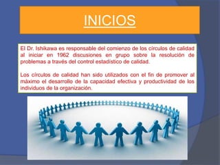 INICIOS 
El Dr. Ishikawa es responsable del comienzo de los círculos de calidad 
al iniciar en 1962 discusiones en grupo sobre la resolución de 
problemas a través del control estadístico de calidad. 
Los círculos de calidad han sido utilizados con el fin de promover al 
máximo el desarrollo de la capacidad efectiva y productividad de los 
individuos de la organización. 
 