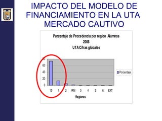 IMPACTO DEL MODELO DE FINANCIAMIENTO EN LA UTA  MERCADO CAUTIVO 