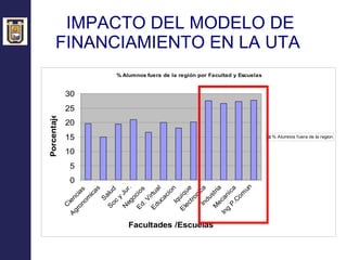 IMPACTO DEL MODELO DE FINANCIAMIENTO EN LA UTA  