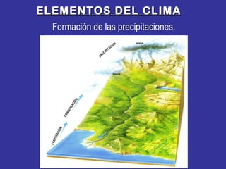 Formación de las precipitaciones.
ELEMENTOS DEL CLIMAELEMENTOS DEL CLIMA
 