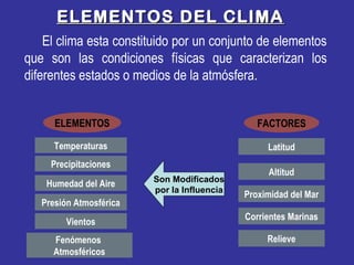 ELEMENTOS DEL CLIMAELEMENTOS DEL CLIMA
Temperaturas
Precipitaciones
Humedad del Aire
Presión Atmosférica
Vientos
Fenómenos
Atmosféricos
ELEMENTOS
El clima esta constituido por un conjunto de elementos
que son las condiciones físicas que caracterizan los
diferentes estados o medios de la atmósfera.
Son Modificados
por la Influencia
FACTORES
Latitud
Altitud
Proximidad del Mar
Corrientes Marinas
Relieve
 