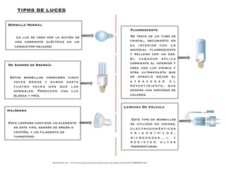 TIPOS DE LUCES

Bombilla Normal
                                                                                 Fluorescente
    La luz se crea por la acción de                                              Se trata de un tubo de
   una corriente eléctrica en un                                                 cristal, recubierto en
   conductor delgado                                                             su interior con un
                                                                                 material ﬂuorescente
                                                                                 y relleno con un gas.
                                                                                 El cebador aplica
De Ahorro de Energía                                                             corriente al interior y
                                                                                 crea una luz visible y
                                                                                 otra ultravioleta que
 Estas bombillas consumen cinco                                                  se aprecia mejor al
  veces menos y duran hasta                                                      a t r a v e s a r e l
  cuatro veces más que las                                                       revestimiento, que
  normales. Producen una luz                                                     genera una variedad de
  blanca y fría.                                                                 colores.


                                                                            Lampara De Válvula
Halógena

                                                                                  Este tipo de bombillas
Esta lámpara contiene un elemento                                                se utilizan en coches,
  de este tipo, además de argón o                                                electrodomésticos
  criptón, y un ﬁlamento de                                                      f r i g o r í ﬁ c o s ,
  tungsteno.                                                                     microondas...), y
                                                                                 resisten altas
                                                                                 temperaturas.



                       Extraido de : http://aula2.elmundo.es/aula/laminas/lamina1071655979.pdf
 
