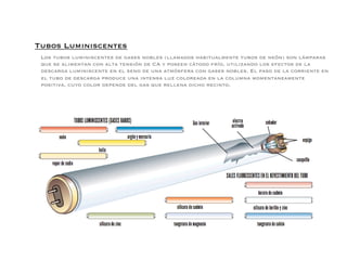 Tubos Luminiscentes
 Los tubos luminiscentes de gases nobles (llamados habitualmente tubos de neón) son lámparas
 que se alimentan con alta tensión de CA y poseen cátodo frío, utilizando los efectos de la
 descarga luminiscente en el seno de una atmósfera con gases nobles. El paso de la corriente en
 el tubo de descarga produce una intensa luz coloreada en la columna momentaneamente
 positiva, cuyo color depende del gas que rellena dicho recinto.
 