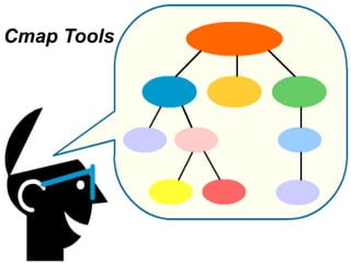Cmap Tools 