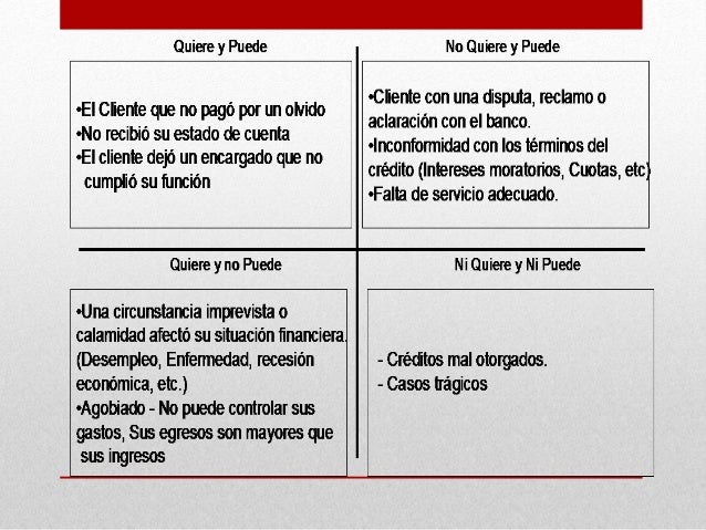 Cobranzas, Credito Personal Cobranzas, Credito Personal