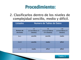  Fiabilidad de la aplicación. Etc..Desarrollar un modelo de estimación de costo y cronograma de proyectos de software que se adaptara tanto a las prácticas de desarrollo del 90 como a las futuras.