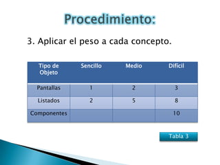 Construir una base de datos de proyectos de software que permitiera la calibración continua del modelo, y así incrementar la precisión en la estimación.