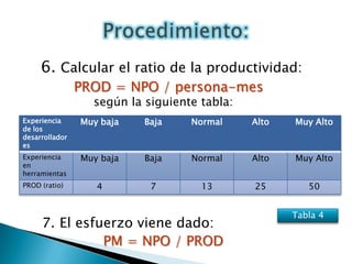 Proveer un marco analítico cuantitativo y un conjunto de herramientas y técnicas que evaluaran el impacto de las mejoras tecnológicas de software sobre los costos y tiempos en las diferentes etapas del ciclo de vida de desarrollo.  Objetivos