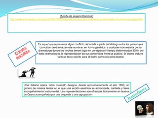 (Aporte de Jessica Ramírez)
http://www.educaweb.com/noticia/2005/03/28/expresion-corporal-movimiento-creatividad-comunicacion-juego-364/
Es aquel que representa algún conflicto de la vida a partir del diálogo entre los personajes.
La noción de drama permite nombrar, en forma genérica, a cualquier obra escrita por un
dramaturgo donde los hechos tienen lugar en un espacio y tiempo determinados. El fin del
texto dramático es la representación de sus contenidos frente al público. El drama incluye
tanto al texto escrito para el teatro como a la obra teatral.
(Del italiano opera, 'obra musical') designa, desde aproximadamente el año 1650, un
género de música teatral en el que una acción escénica es armonizada, cantada y tiene
acompañamiento instrumental. Las representaciones son ofrecidas típicamente en teatros
de Ópera acompañado por una orquesta o una agrupación.
 