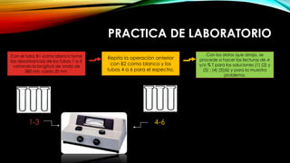 PRACTICA DE LABORATORIO
Con el tubo B1 como blanco tome
las absorbancias de los tubos 1 a 3
variando la longitud de onda de
380 nm, cada 20 nm.
Con los datos que arroja, se
procede a hacer las lecturas de A
y/o % T para las soluciones (1) (2) y
(3) ; (4) (5)(6) y para la muestra
problema.
Repita la operación anterior
con B2 como blanco y los
tubos 4 a 6 para el espectro.
1-3 4-6
 