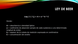 LEY DE BEER
 