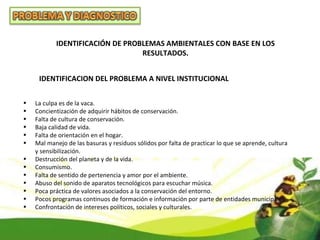 IDENTIFICACIÓN DE PROBLEMAS AMBIENTALES CON BASE EN LOS RESULTADOS . IDENTIFICACION DEL PROBLEMA A NIVEL INSTITUCIONAL La culpa es de la vaca. Concientización de adquirir hábitos de conservación. Falta de cultura de conservación. Baja calidad de vida. Falta de orientación en el hogar. Mal manejo de las basuras y residuos sólidos por falta de practicar lo que se aprende, cultura y sensibilización. Destrucción del planeta y de la vida. Consumismo. Falta de sentido de pertenencia y amor por el ambiente. Abuso del sonido de aparatos tecnológicos para escuchar música. Poca práctica de valores asociados a la conservación del entorno. Pocos programas continuos de formación e información por parte de entidades municipales. Confrontación de intereses políticos, sociales y culturales. 