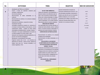 3 Socialización del PRAE en el COMEDA. Alusión a fechas del calendario ambiental  para mensajes y celebraciones. Día de toma ambiental.  Reconocimiento de daños ambientales en la institución. Reconocimiento de cambios en la conducta ecológica de los estudiantes. Elaboración de carteleras,  proyección de videos. Actualización del blog. Actividades constantes de creación de  conciencia en el manejo de residuos sólidos, de las basuras  y de la contaminación auditiva.  Cuidado de zonas verdes ( Actividades de embellecimiento ), reciclaje y limpieza. Evaluación a los grupos clasificándolos de acuerdo a su actitud ecológica con puntos verdes y rojos. Aplicación del comparendo ambiental establecido en la ley pero con sanciones pedagógicas. Recolección y comercialización del reciclaje. Exigencia durante todo el año  a los docentes de elaboración de informes,  planes de área, material de trabajo, entre otros con  recursos reciclables o en medios magnéticos, TICS. DIA DE TOMA AMBIENTAL: Talleres  de motivación y de sensibilización, a través de charlas en las diferentes aulas de clase 1 día a la semana en donde se tratan temas como: valores ambientales, el cuidado del cuerpo, nutrición y salud  conversatorios  sobre la interrelación  con el medio ambiente. Mesa redonda sobre los valores ciudadanos.  CREACION DE HABITOS :  Uso responsable de los recursos naturales, el cuidado del medio ambiente, reciclar, reutilizar, reducir, el consumo racional y responsable, la protección de la salud individual y colectiva. EJERCICIOS DE AUTOEVALUACION Reconocimiento de cambios en la conducta ecológica de los estudiantes. Reconocimiento de daños ambientales en la institución. EVALUACIÓN A LOS GRUPOS CLASIFICÁNDOLOS DE ACUERDO A SU ACTITUD ECOLÓGICA CON PUNTOS VERDES Y ROJOS. Se trata de una actividad en la que se le hace seguimiento a los estudiantes de sus actitudes ecológicas dentro de la institución, premiando aquellos salones con puntos verdes si han tenido una buena actitud y castigándolos con puntos rojos si han tenido una conducta contraria. APLICACIÓN DEL COMPARENDO AMBIENTAL Ejecutar exitosamente el proyecto de Educación ambiental para el año 2011, con las actividades propuestas y alcanzando el objetivo para este año que es el de generar hábitos ecológicos y en si una cultura ambiental que se refleje no solo dentro de la Institución Educativa María Reina, sino también en el municipio de Guática. MARZO ABRIL MAYO JUNIO JULIO AGOSTO SEPTIEMBRE OCTUBRE No ACTIVIDAD TEMA OBJETIVO MES DE EJECUCION 4 Actividades de evaluación del proyecto. Premiación a los mejores vigías ambientales al finalizar el año. NOVIEMBRE 