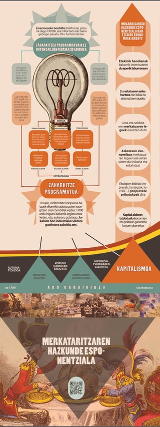 EXPOSICIÓN COMERCIO Y CONSUMO EUSKERA.pdf