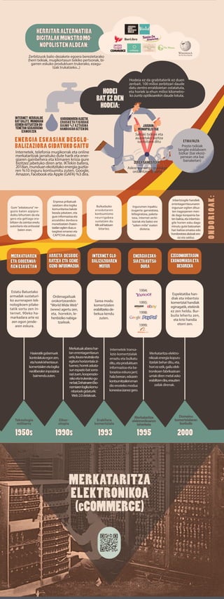 EXPOSICIÓN COMERCIO Y CONSUMO EUSKERA.pdf