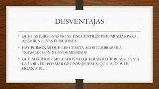 DESVENTAJAS
• QUE LAS PERSONAS NO SE ENCUENTREN PREPARADAS PARA
ASUMIR NUEVAS FUNCIONES
• HAY PERSONAS QUE LES CUESTA ACOSTUMBRARSE A
TRABAJAR CON NUEVOS MIEMBOS
• QUE ALGUNOS EMPLEADOS NO QUIERAN RECIBIR AYUDA Y A
LA HORA DE FORMAR GRUPOS QUIEREN QUE TODOS LE
SIGAN A EL.
 