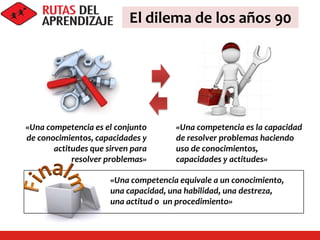 El dilema de los años 90
«Una competencia es el conjunto
de conocimientos, capacidades y
actitudes que sirven para
resolver problemas»
«Una competencia es la capacidad
de resolver problemas haciendo
uso de conocimientos,
capacidades y actitudes»
«Una competencia equivale a un conocimiento,
una capacidad, una habilidad, una destreza,
una actitud o un procedimiento»
 