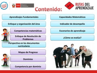 Competencia por dominio
Dominios
Mapas de Progreso
Perspectiva en los documentos
curriculares
Enfoque de Resolución de
Problemas
Competencias matemáticas
Enfoque y organización del área
Aprendizajes Fundamentales
¿Cómo se evalúa?
Escenarios de aprendizaje
Indicador de desempeño
Capacidades Matemáticas
 
