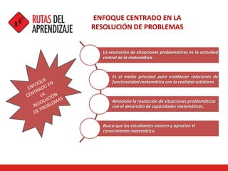 La resolución de situaciones problemáticas es la actividad
central de la matemática.
Es el medio principal para establecer relaciones de
funcionalidad matemática con la realidad cotidiana
Relaciona la resolución de situaciones problemáticas
con el desarrollo de capacidades matemáticas.
Busca que los estudiantes valoren y aprecien el
conocimiento matemático.
ENFOQUE CENTRADO EN LA
RESOLUCIÓN DE PROBLEMAS
 
