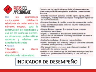 INDICADOR DE DESEMPEÑO
Usa las expresiones
=,<,>,=,=para establecer
relaciones de orden entre los
números enteros, para la
construcción del significado y
uso de los números enteros.
en situaciones problemáticas
opuestas y relativas con
cantidades discretas
• Acción.
• Recurso u objeto
matemático.
•Condición de la idoneidad.
 
