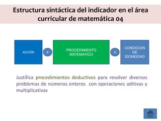 Estructura sintáctica del indicador en el área
curricular de matemática 04
ACCIÓN
PROCEDIMIENTO
MATEMATICO
CONDICION
DE
IDONEIDAD
+ +
Justifica procedimientos deductivos para resolver diversos
problemas de números enteros con operaciones aditivas y
multiplicativas
 