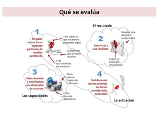   Exposicion completa sobre rutas de aprendizaje