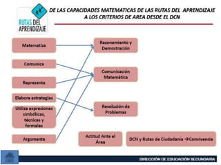   Exposicion completa sobre rutas de aprendizaje