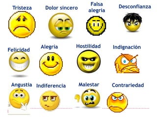 Falsa alegríaDesconfianzaTristezaDolor sinceroHostilidadAlegríaIndignaciónFelicidadMalestarAngustiaContrariedadIndiferencia