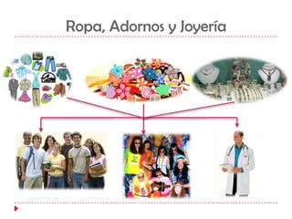Ropa, Adornos y Joyería