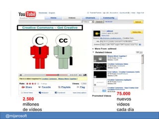2.500 millones de vídeos 75.000 nuevos videos cada día @mijarosoft 