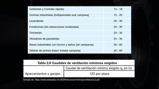 Tomado de: https://www.solerpalau.mx/ASW/recursos/mven/spventilacionc2.pdf
 