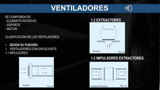 VENTILADORES
SE COMPONEN DE:
- ELEMENTO ROTATIVO
- SOPORTE
- MOTOR
CLASIFICACIÓN DE LOS VENTILADORES:
• SEGÚN SU FUNCIÓN:
1. VENTILADORES CON ENVOLVENTE
1.1 IMPULSORES
1.2 EXTRACTORES
1.3 IMPULSORES EXTRACTORES
 