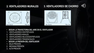 2. VENTILADORES MURALES 3. VENTILADORES DE CHORRO
• SEGUN LA TRAYECTORIA DEL AIRE EN EL VENTILADOR
1. VENTILADORES CENTRÍFUGOS
2. VENTILADORES AXIALES
3. VENTILADORES HELICOCENTRÍFUGOS
4. VENTILADORES TENGENCIALES
• SEGÚN LA PRESIÓN DEL VENTILADOR
1. BAJA PRESIÓN
2. MEDIANA PRESIÓN
3. ALTA PRESIÓN
 