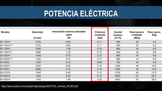 POTENCIA ELÉCTRICA
https://www.sodeca.com/upload/imgCatalogos/ES/CT04_vivienda_2012ES.pdf
 