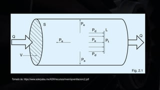 Tomado de: https://www.solerpalau.mx/ASW/recursos/mven/spventilacionc2.pdf
 