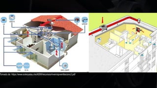 Tomado de: https://www.solerpalau.mx/ASW/recursos/mven/spventilacionc2.pdf
 